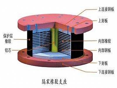 崇州市通过构建力学模型来研究摩擦摆隔震支座隔震性能