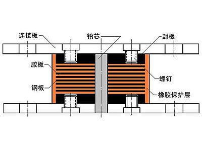 崇州市抗震支座施工-普通板式橡胶支座厂家